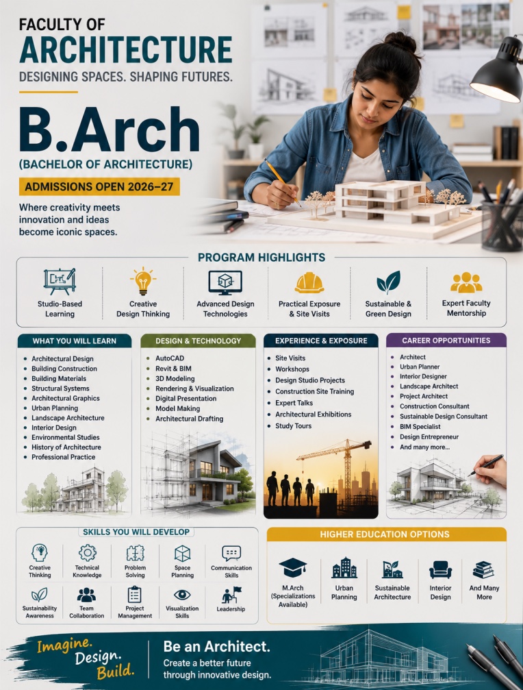 Bachelor of Architecture